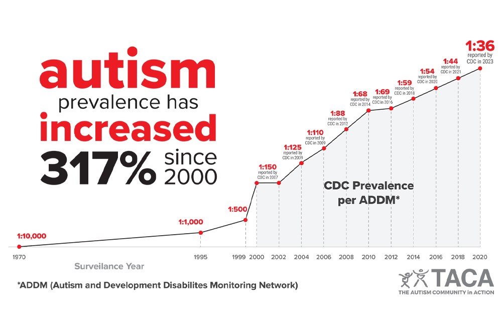 press_release_2023_prevalence_c